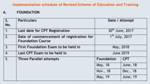 CA CPT Foundation Registration 2018 - Revised Scheme