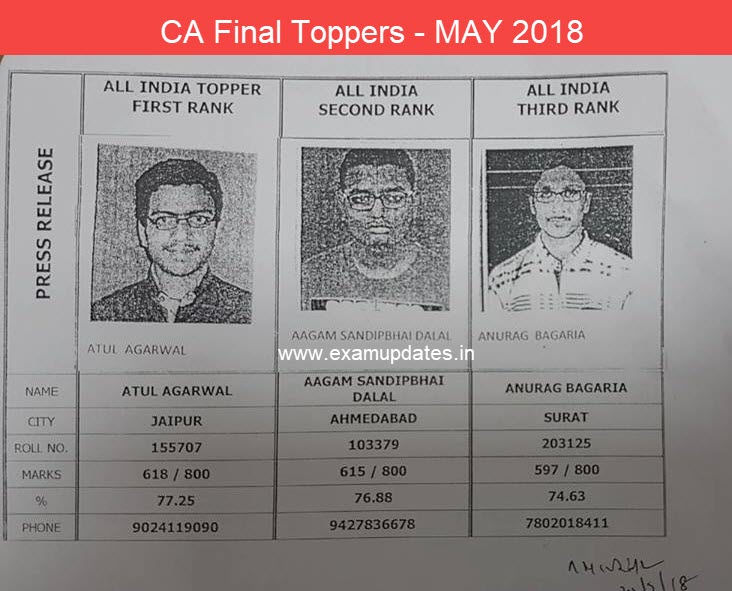 CA Final Toppers May 2018